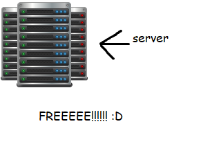 Premium serber Hosting
